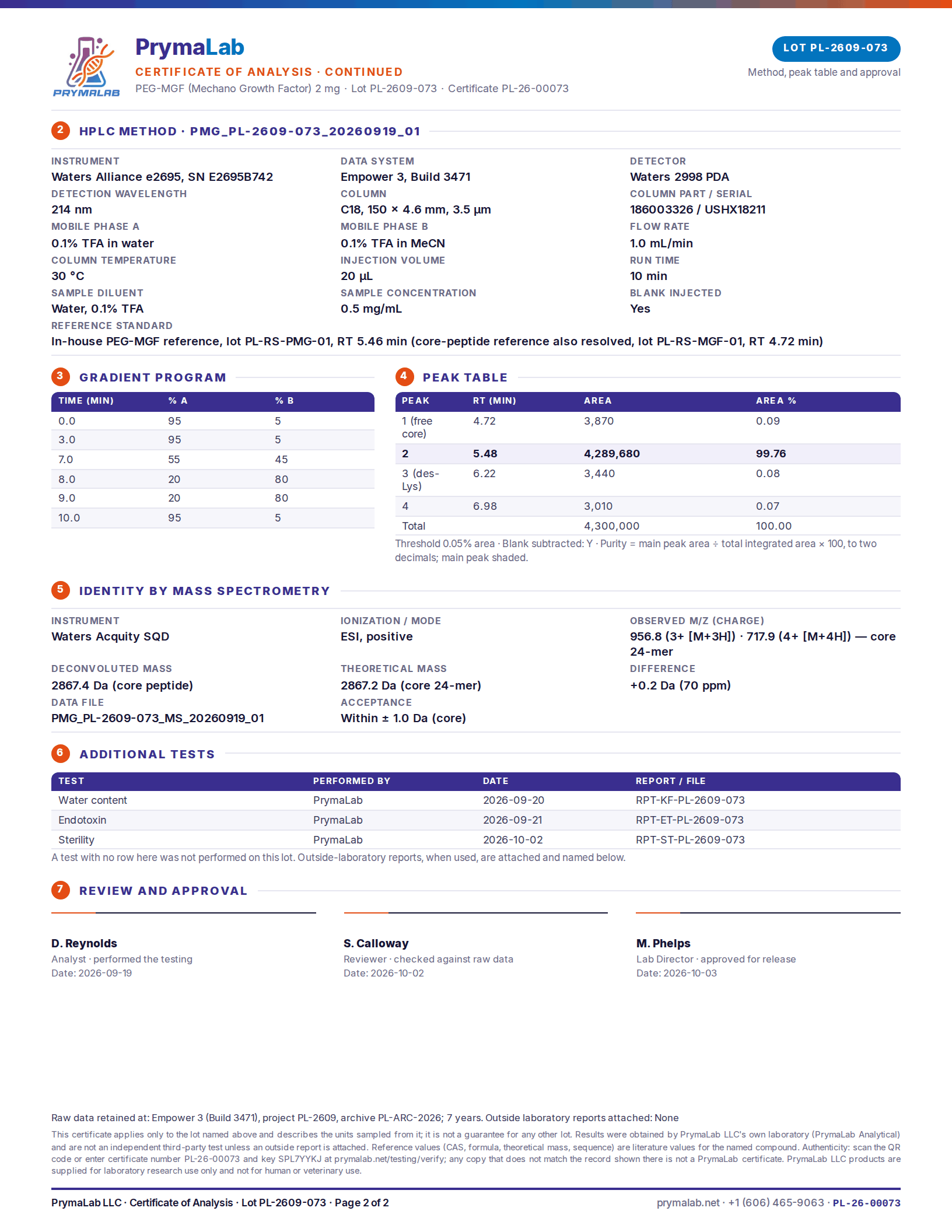 Certificate of analysis PL-26-00073, page 2