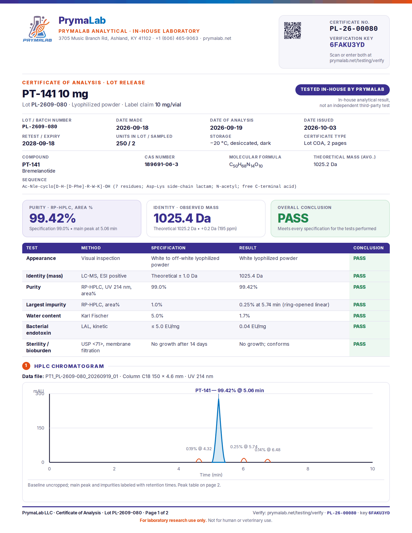 Certificate of analysis PL-26-00080, page 1