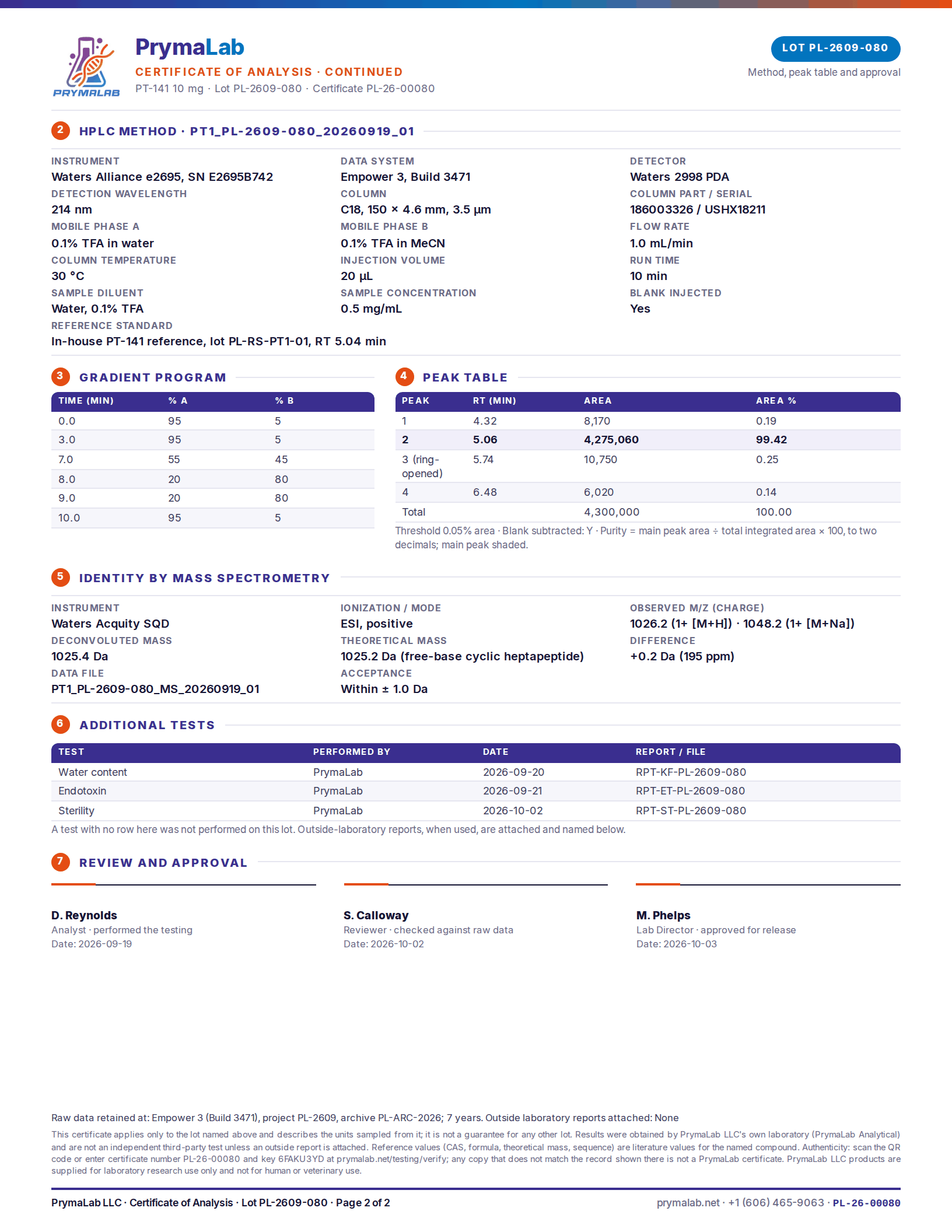 Certificate of analysis PL-26-00080, page 2