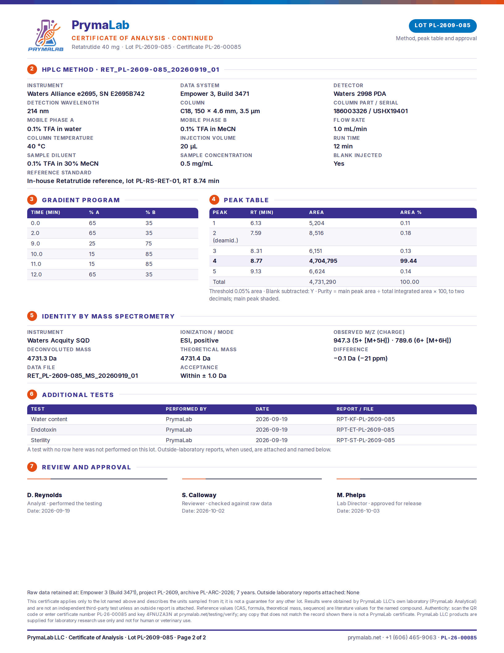 Certificate of analysis PL-26-00085, page 2