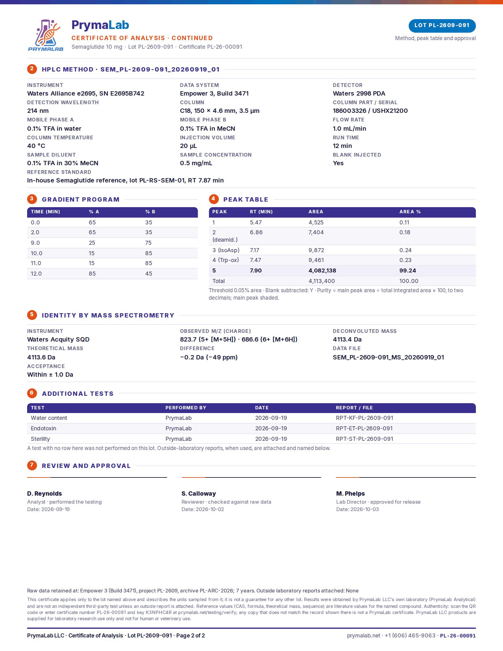Certificate of analysis PL-26-00091, page 2