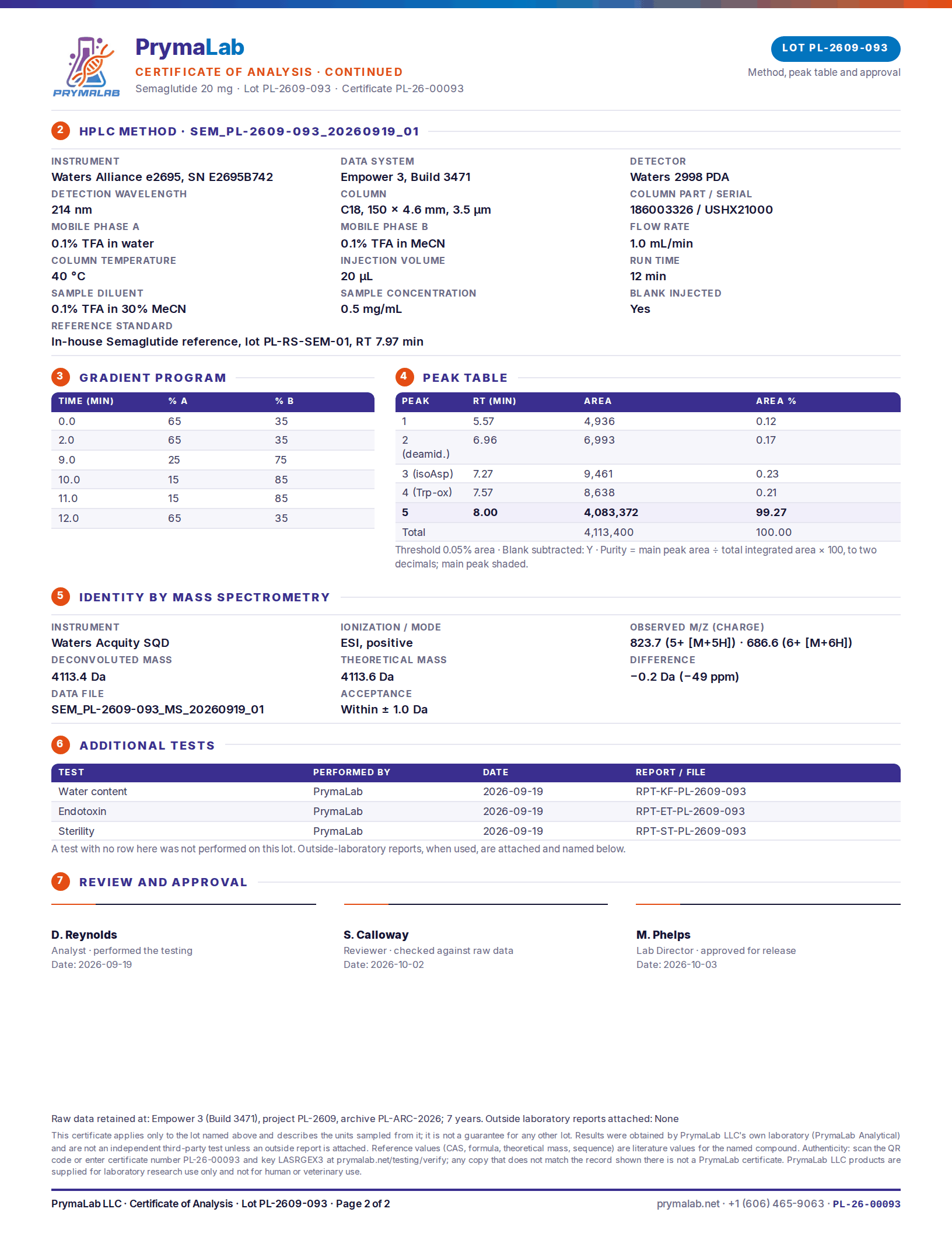 Certificate of analysis PL-26-00093, page 2