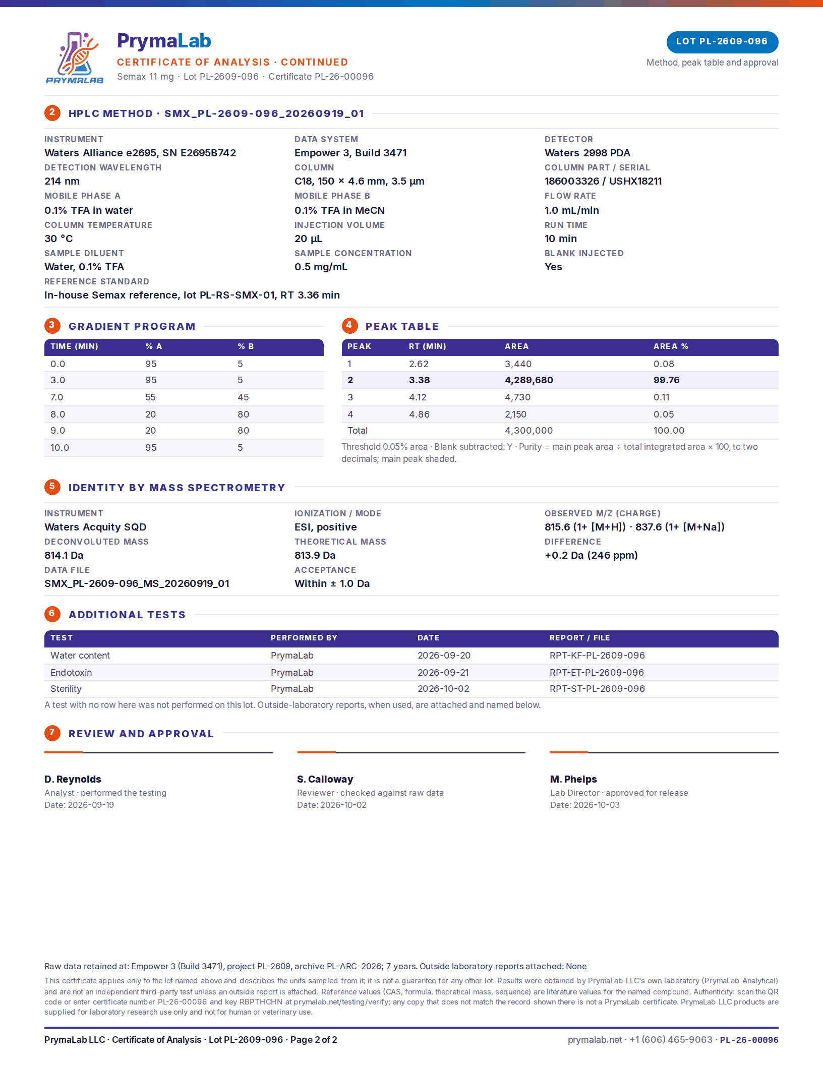 Certificate of analysis PL-26-00096, page 2