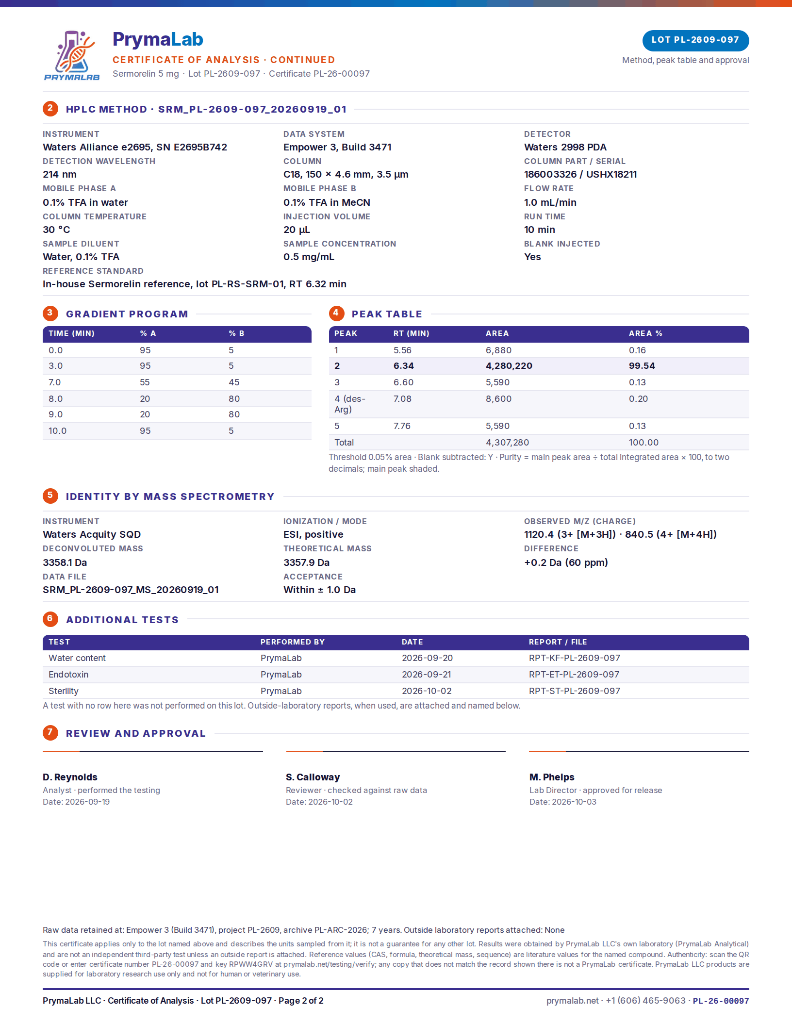 Certificate of analysis PL-26-00097, page 2