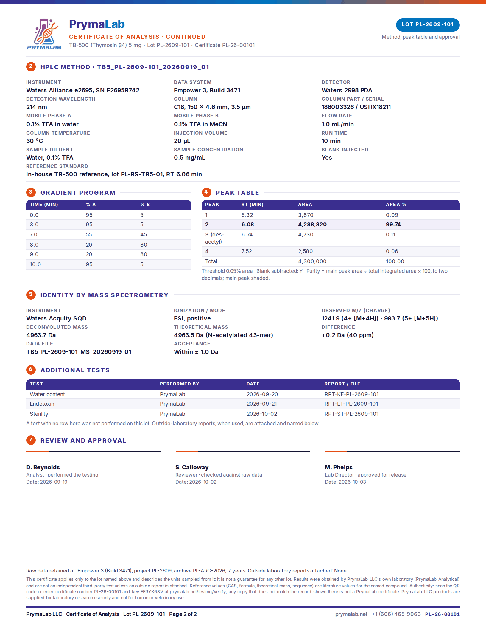 Certificate of analysis PL-26-00101, page 2