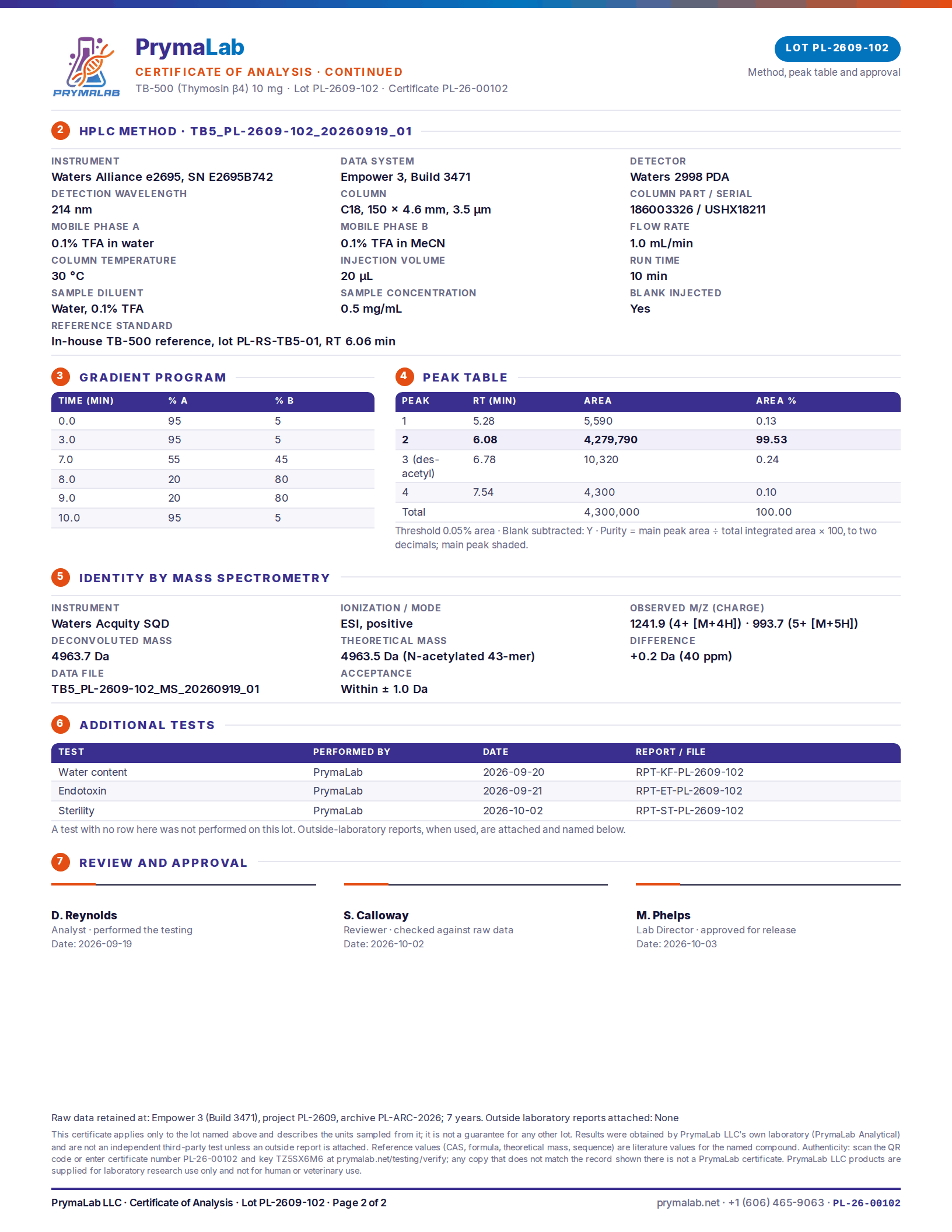 Certificate of analysis PL-26-00102, page 2