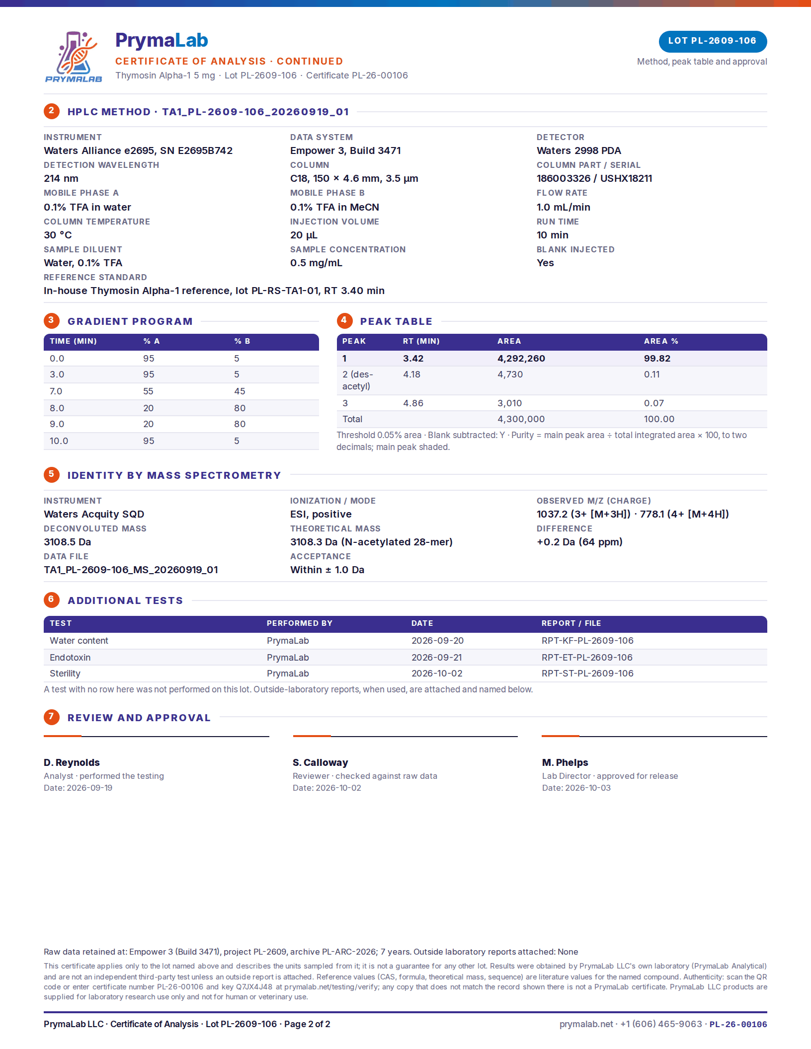 Certificate of analysis PL-26-00106, page 2