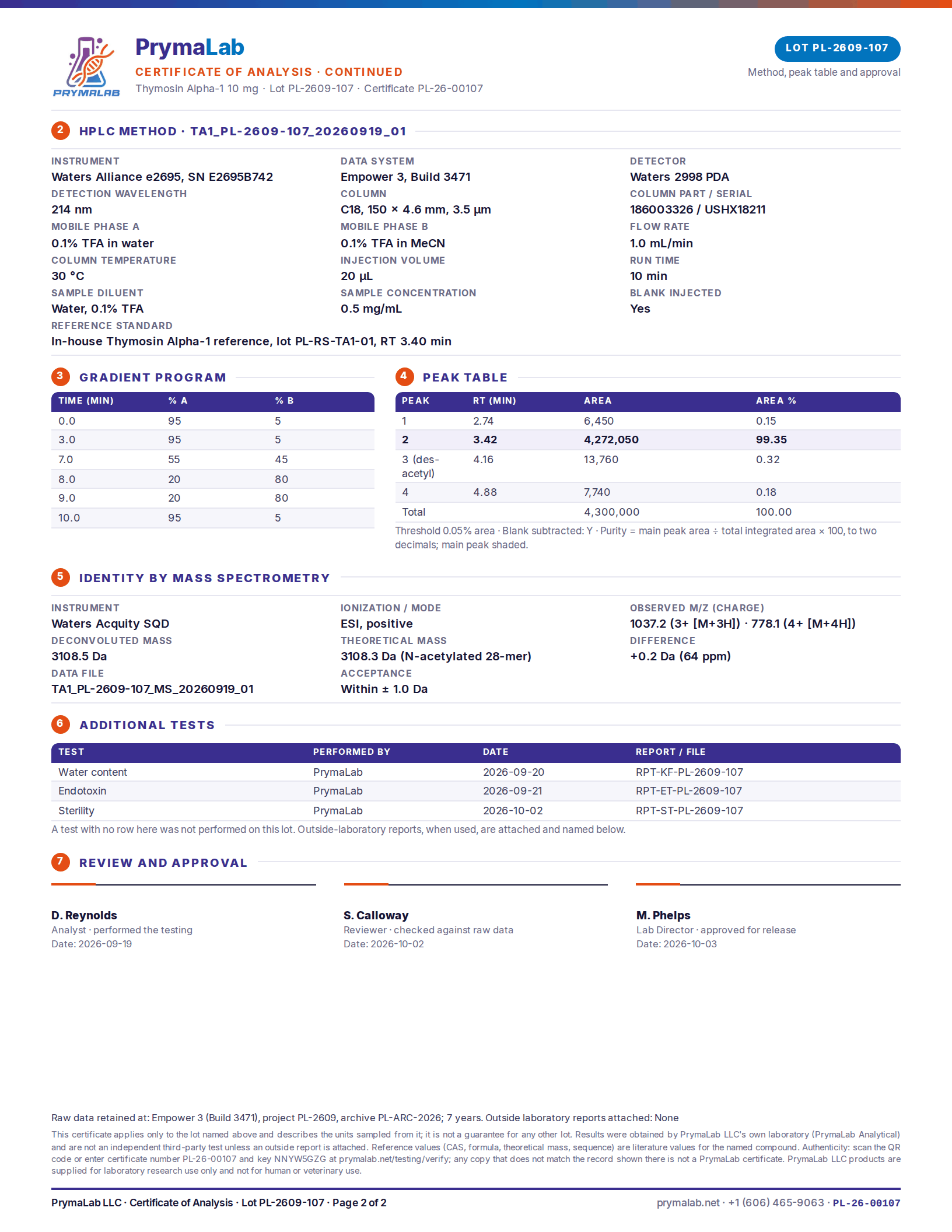 Certificate of analysis PL-26-00107, page 2