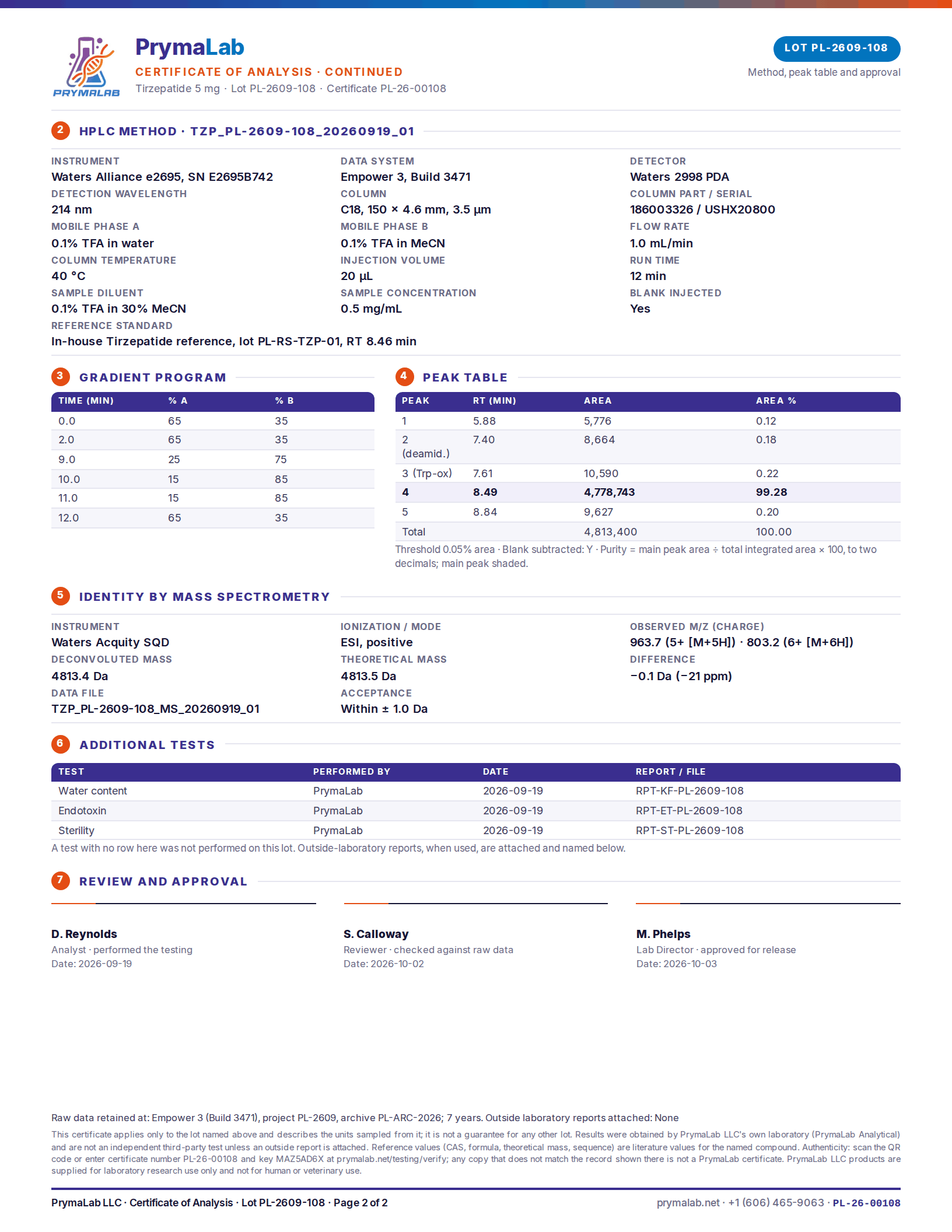 Certificate of analysis PL-26-00108, page 2