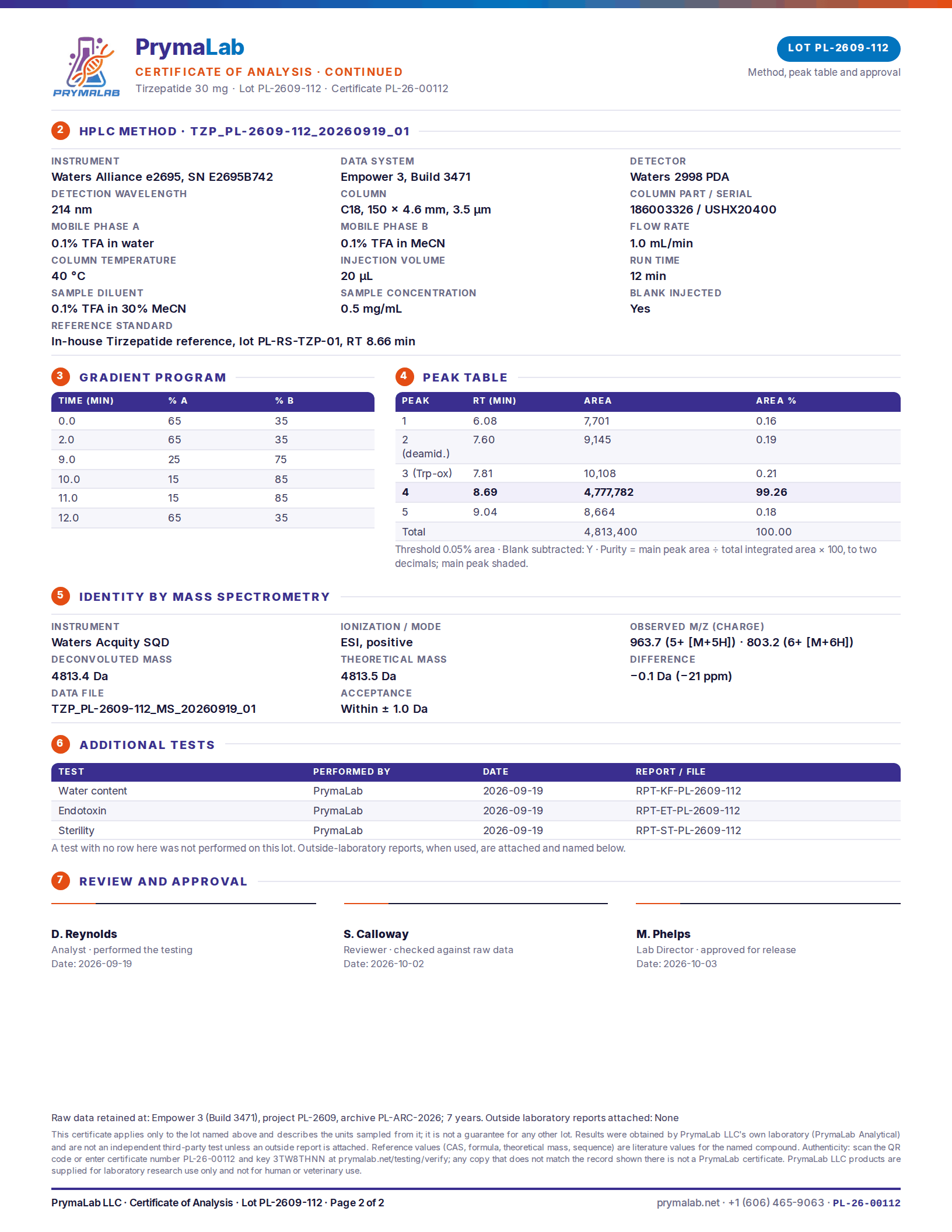 Certificate of analysis PL-26-00112, page 2