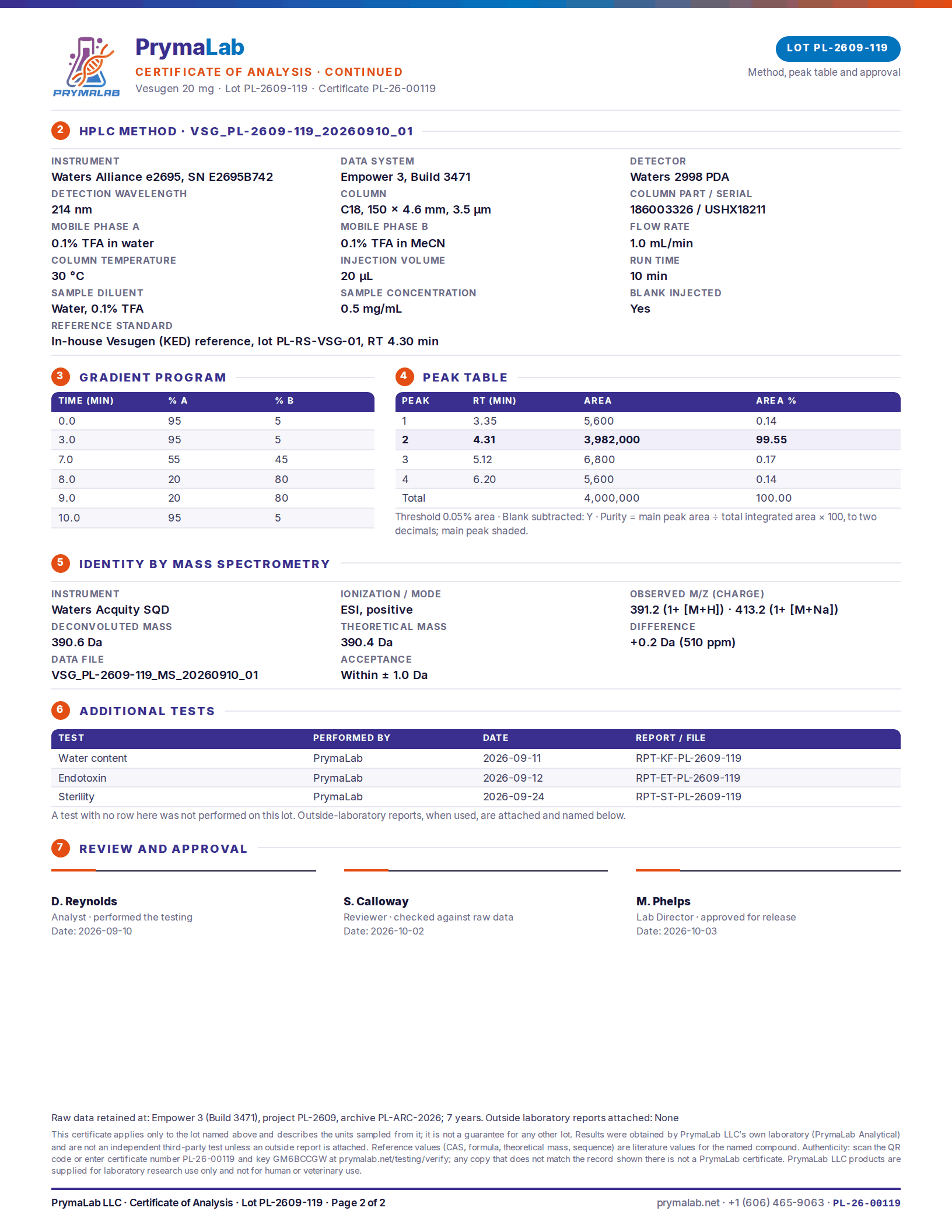 Certificate of analysis PL-26-00119, page 2